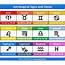 Zodiac Calendar Signs Dates  Printables Free Templates