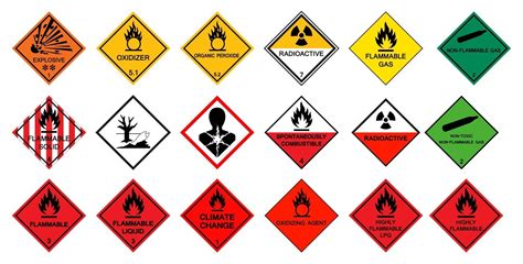Warning Transport Hazard Pictograms Hazardous Chemical Danger Symbol