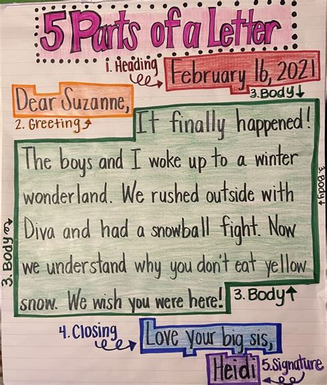 Parts Of A Letter Anchor Chart In 2021 Third Grade Anchor Charts Ela