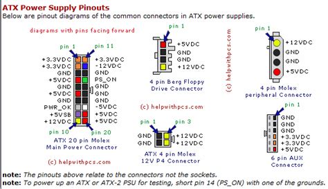 Adapter's dc power output cable connector or tip's diagram is usually measured by millimeters. Power Supply options for Z220 - HP Support Forum - 5043197