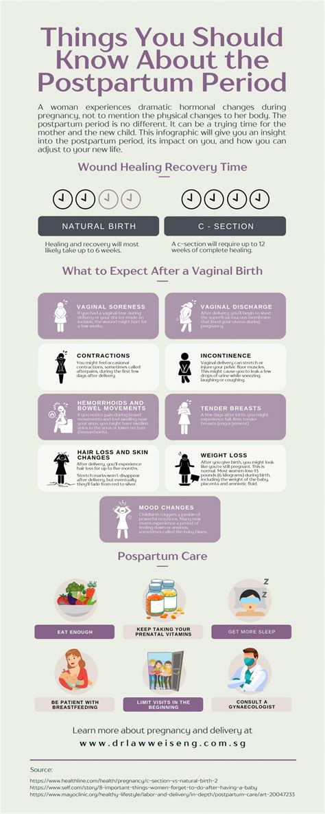 Things You Should Know About The Postpartum Period