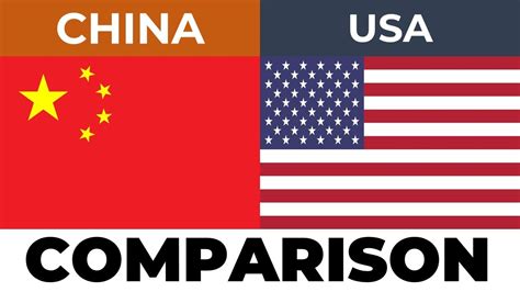 China Vs United States Country Comparison Youtube