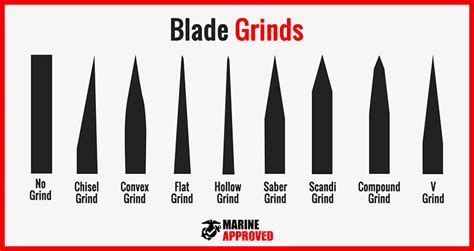 The 9 Knife Grinds Explained With Videos Marine Approved