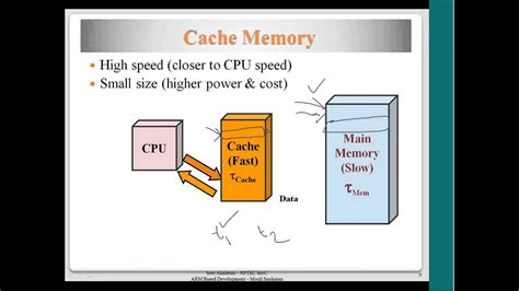 What Is Cache Mapping Design Talk