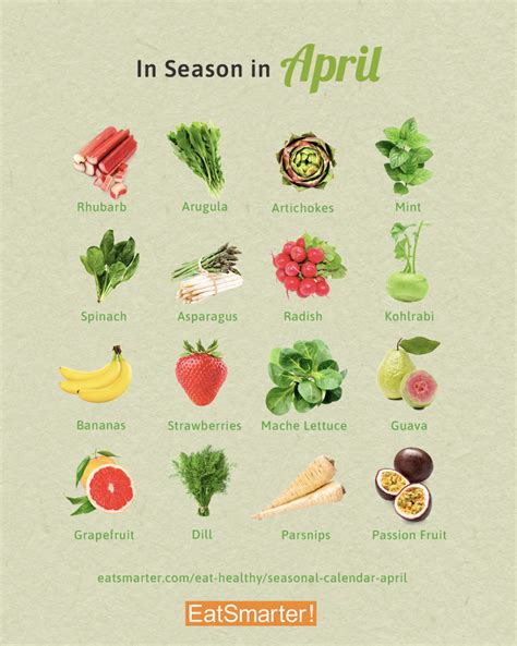 Whats In Season In April Spring Fruit Seasonal Food April Recipe