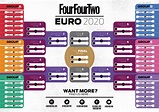 Euro 2020 wall chart: Free with full schedule and fixtures | FourFourTwo