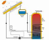 Solar Heating Hot Water Pictures