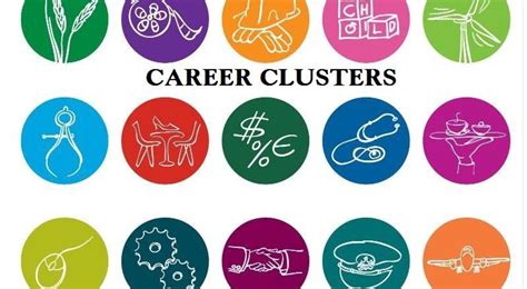 Career Clusters Quizizz