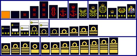 Royal Navy Ratings By Brecnology On Deviantart