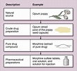 Introduction to Pharmacology | Basicmedical Key