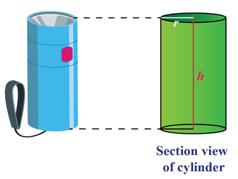 Notice that the base of the cylinder is a circle and the formula volume of the cylindrical carton = 450π cm 3. Volume of a Cylinder - Definition & Formula - Cuemath