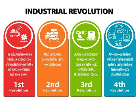 Industry 4.0, or the fourth industrial revolution, is a term to refer to the way computers, data, and automation are driving manufacturing efficiency. top-stories-2018-05-the-fourth-industrial-revolution-ir-4 ...