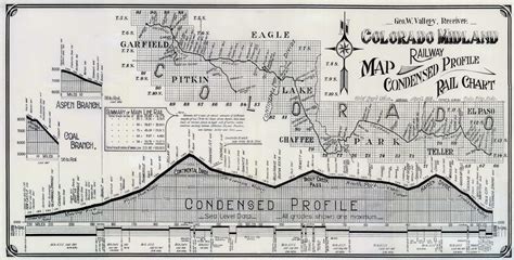 Colorado Midland Profile Map Art Source International
