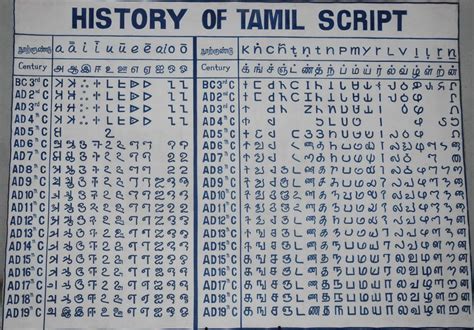 Know Your Heritage Tamil Brahmi Unicode Font Adinatha