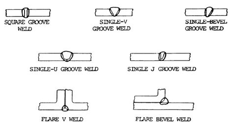 Weld Types Explained