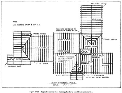 Construction blueprints are an integral part of every project without a doubt, blueprints are tricky to read, but with time, everyone in the construction industry determining the exact time frame around a project is another area where the construction plan can. Framing Plan ⋆ New Home Review