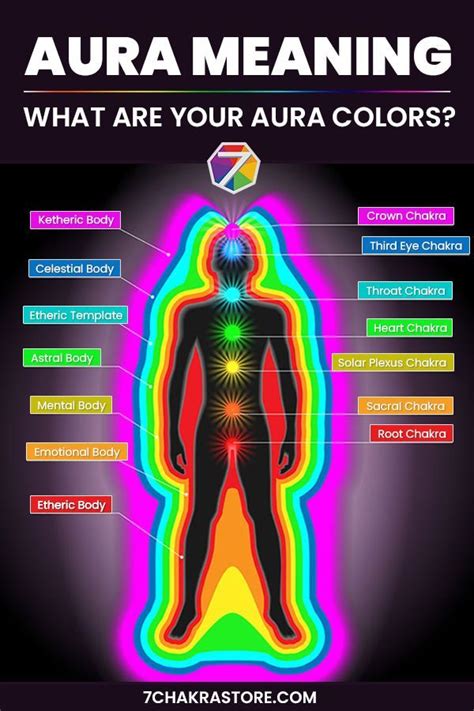 What Does The Color Of Your Aura Mean Swartz Tonya