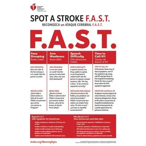 Spot A Stroke Fast Poster Aha Krames Patient Education