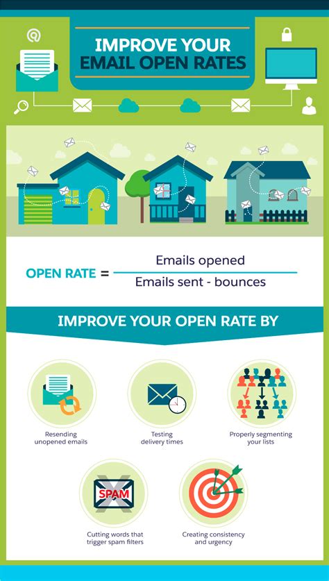 13 Email Marketing Tips To Increase Open Rates Click Throughs And