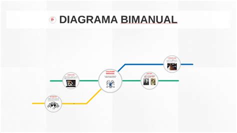 Diagrama Bimanual By Julian Mejia On Prezi