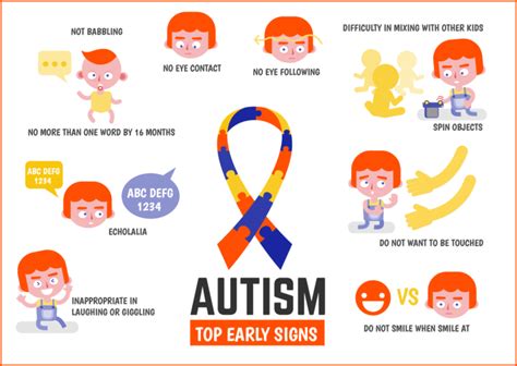 What Are The Early Signs Of Autism In Children Oxbridge
