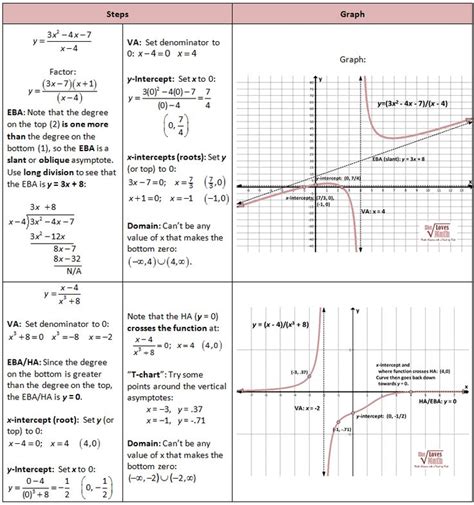 graphing rational functions jeanettekaleb