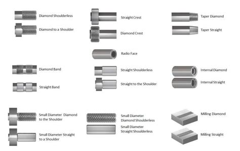 Knurling Tools Dorian Tool International Incorporated