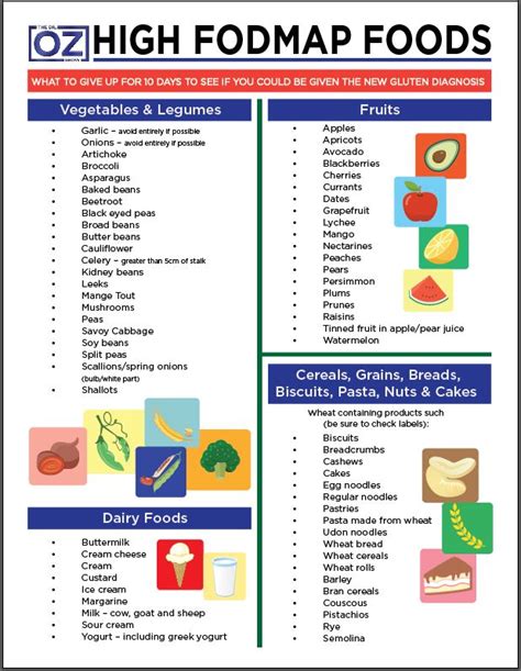 Trialling a fodmap diet may allow you to discover what foods are. The Right to Be Alive: It's All About Diet (Part 2-FODMAP ...