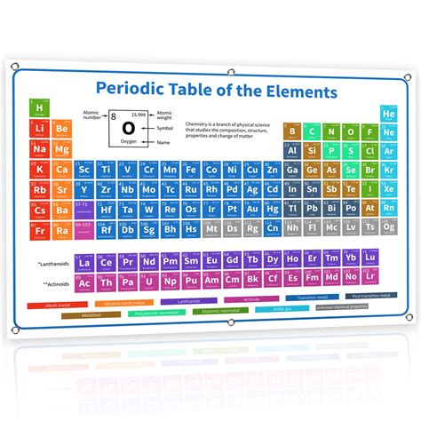 2020 Bigtime Signs Super Xl Large 6 Ft Periodic Table Poster Of