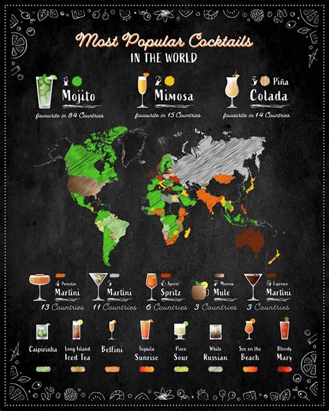 the most popular cocktails in the world according to search data