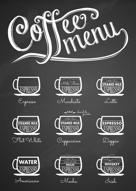 Vintage Coffee Menu Sign Poster Picture Metal Print Paint By