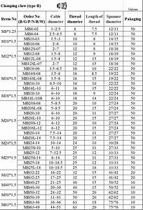 Sy Waterproof Cable Gland With Cable Gland Size Chart Buy