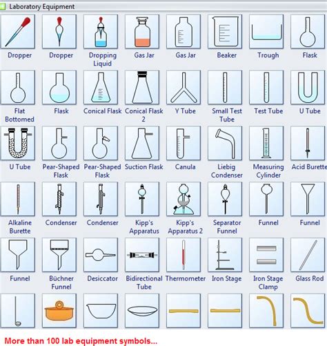 Create Lab Equipment Worksheet With Pre Made Symbols