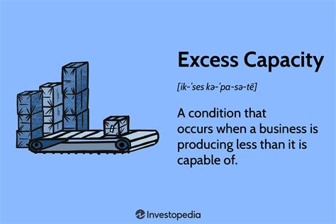Excess Capacity Definition Causes Impact Example