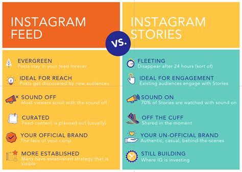 Are You Using Instagram Stories Effectively Jcamp 180