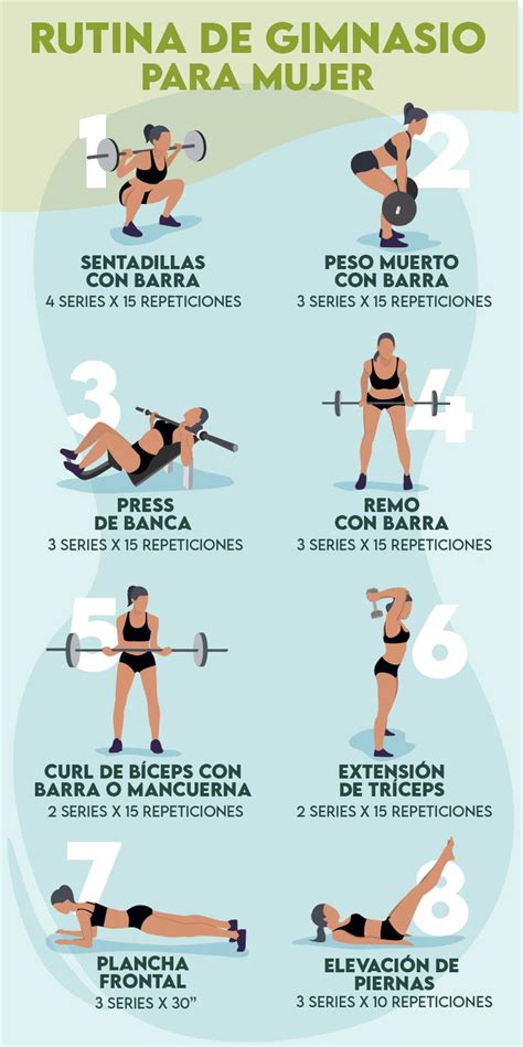 a poster showing how to do the same exercises for each individual body type and what they