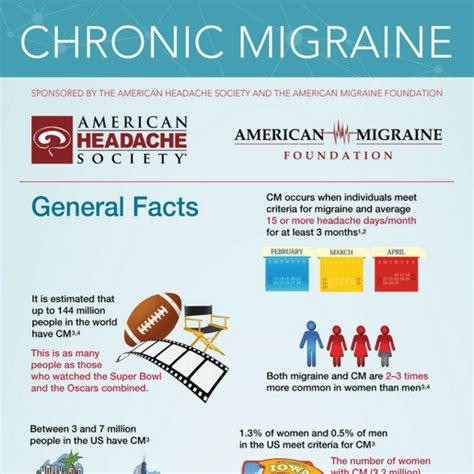Infographics For Patients American Headache Society
