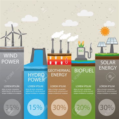 Type Of Renewable Energy Infographics Background And Elements