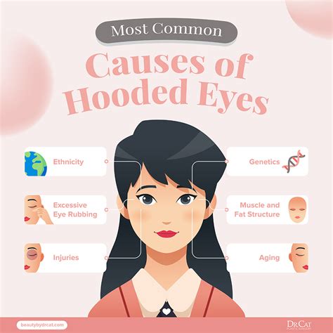 What Are Hooded Eyes How To Get Rid Of Them Dr Cat