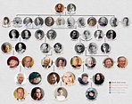 Danish royal family tree denmark 51+ ideas