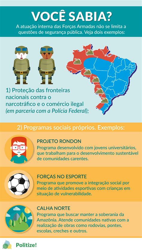 Descubra Todas As Funções Que As Forças Armadas Brasileiras Têm Military Life Law And Order