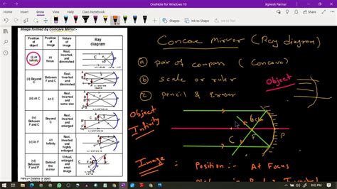 Class 10 Ch 10 Ray Diagram Concave Mirror Youtube