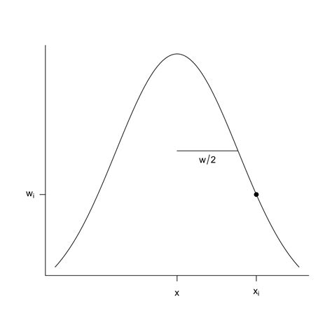 Chapter 4 Curve Fitting Statistical Methods For Data Science