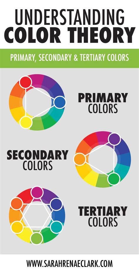 Learn About The Color Wheel Primary Colors Secondary Colors Tertiary