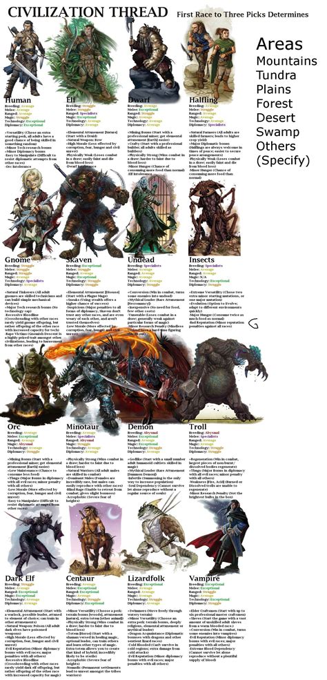 Pin By Pour Gamer On Nerdy Fantasy Rpg Dungeons And Dragons Fantasy