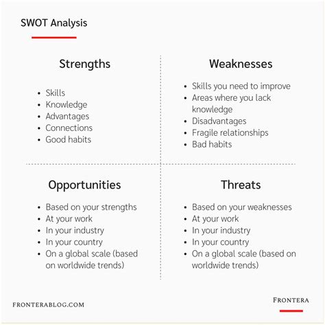 Personal Swot Analysis How To Analyze Your Life Like A Ceo