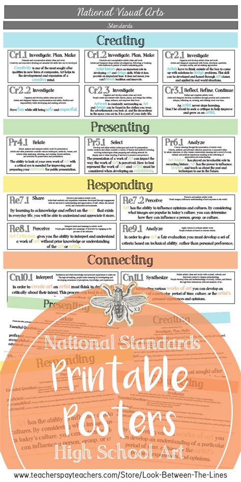 High School National Visual Art Standards Printable Poster And Handouts Art Classroom