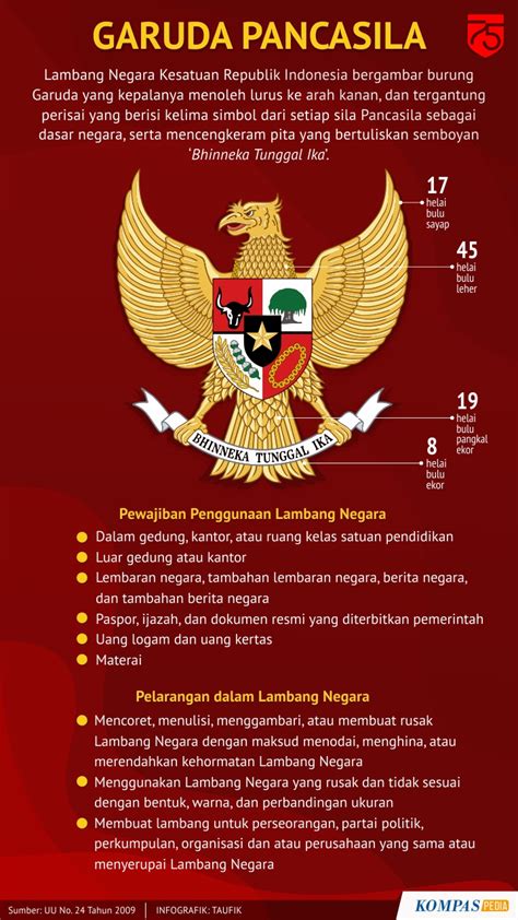 Gambar Garuda Pancasila Dan Keterangannya 46 Koleksi Gambar