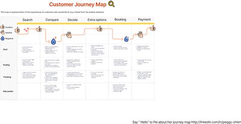 Figma User Journey Template