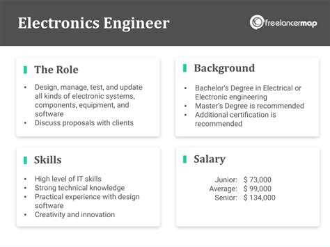 What Does An Electronics Engineer Do Career Insights And Job Profiles